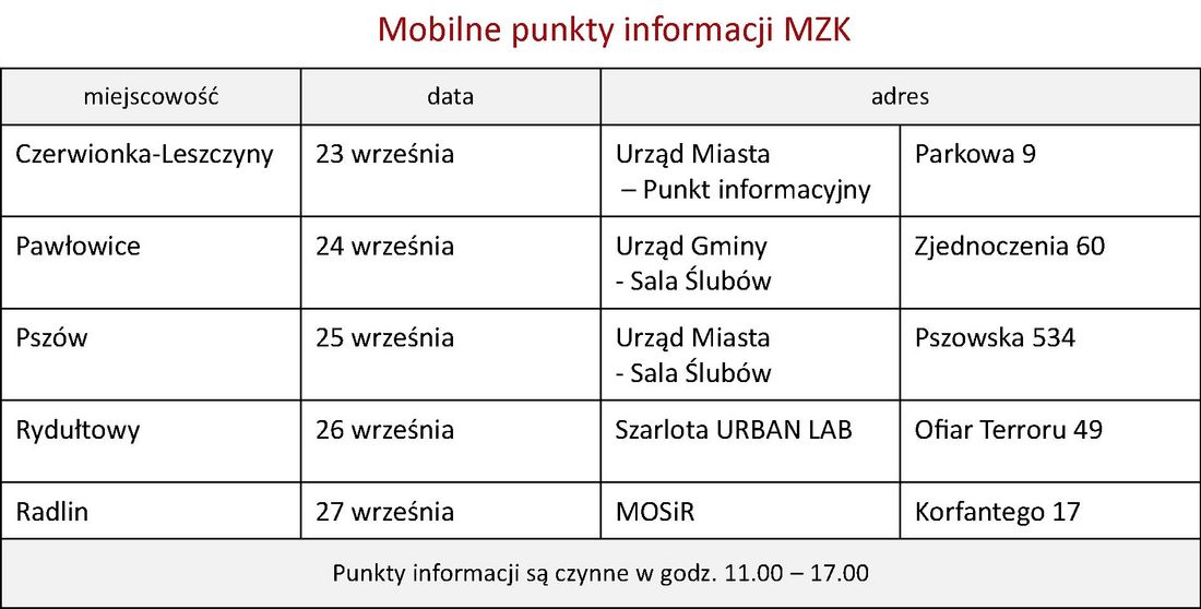 Zdjecie przedstawia tabelę z harmonogramem otwarcia mobilnych punktów w 5 miejscowościach. 