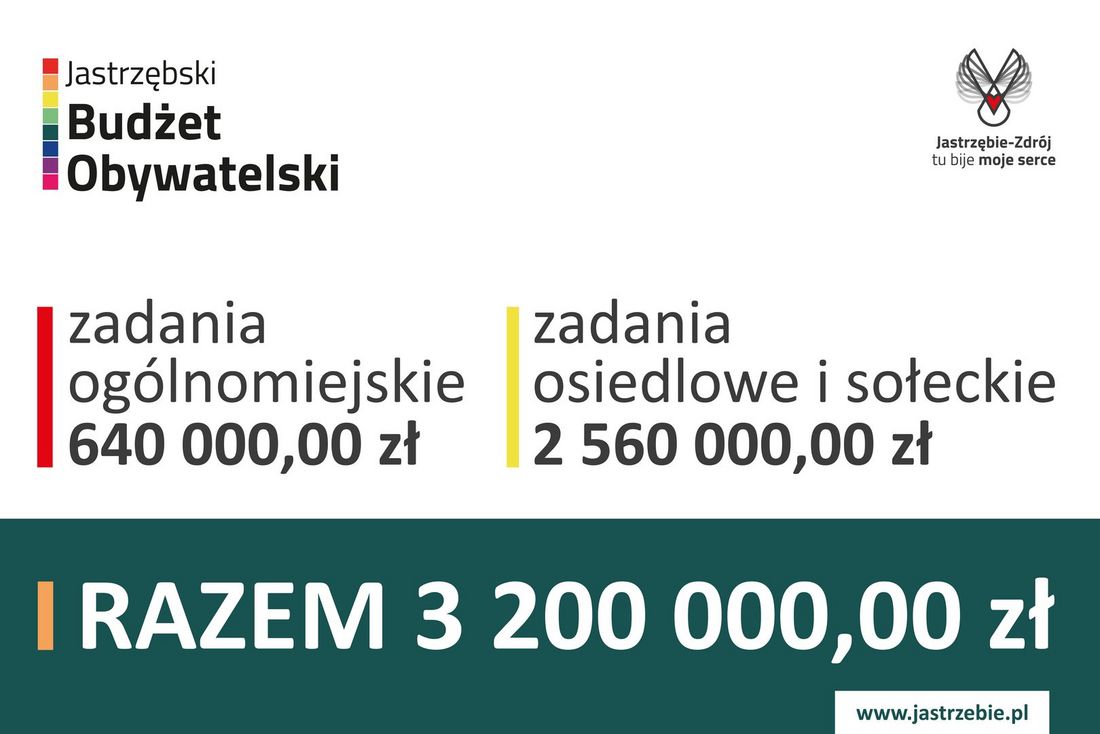 Zdjęcie przedstawiająca plakat Jastrzębskiego Budżetu Obywatelskiego na 2025 rok.