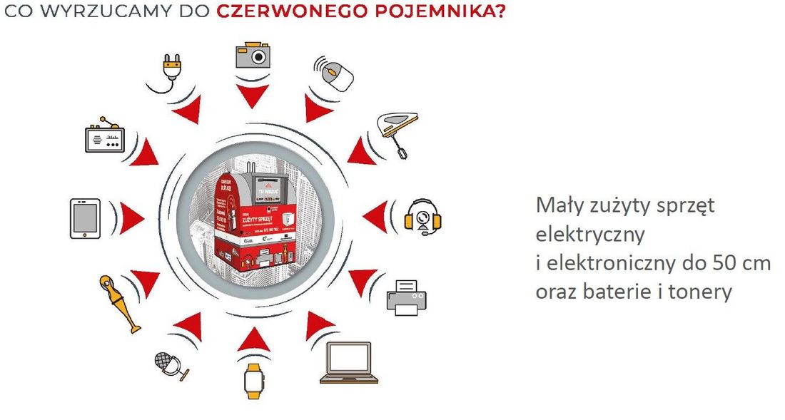 Na grafice informacja, które odpady można wyrzucać. 