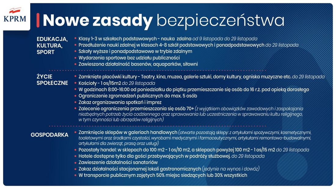 Infografika rządowa z nowymi zasadami bezpieczeństwa