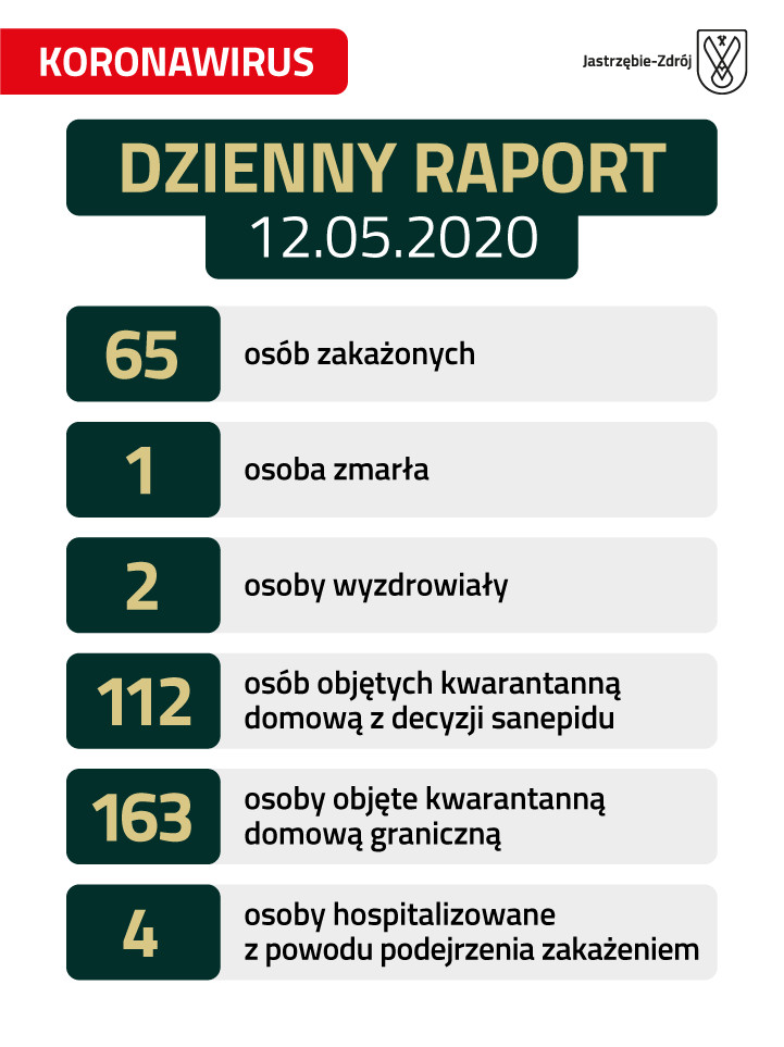 Infografika dotycząca zachrowań na koronawirusa 12.05.2020