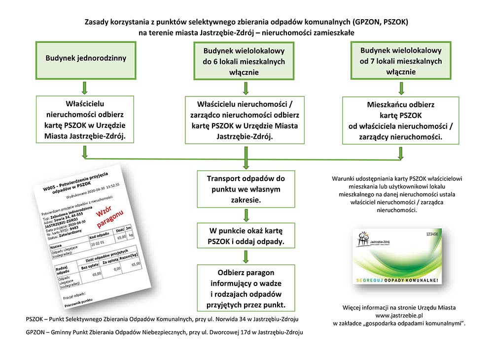 Przedstawia informacje zawarte w tekście w formie graficznej.