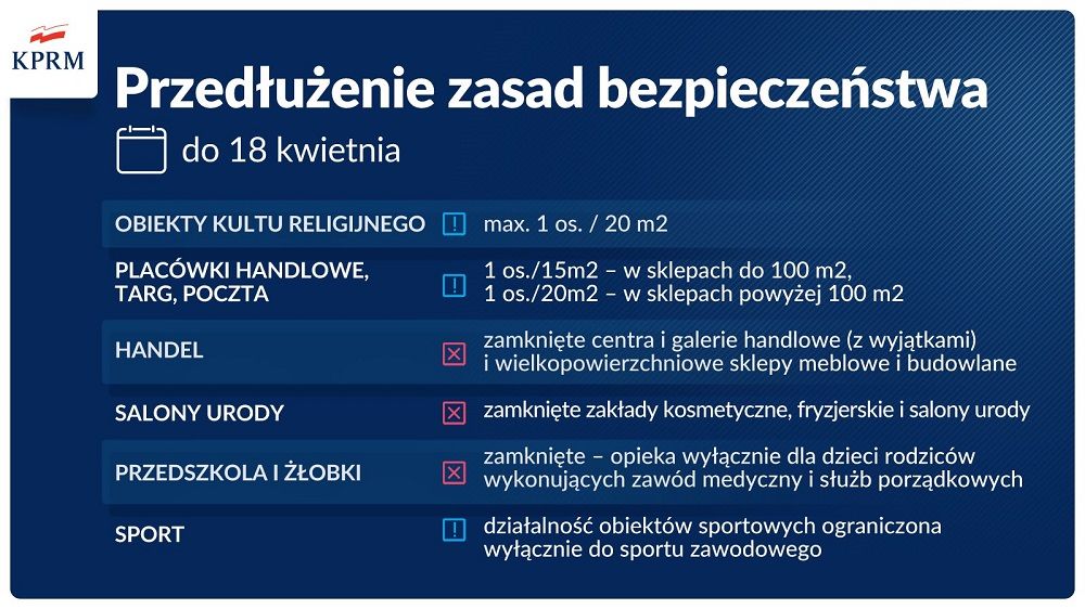 Przedłużenie zasad bezpieczeństwa do 18 kwietnia