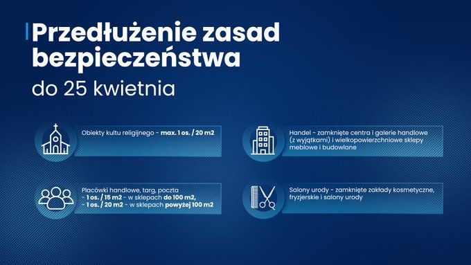 Infografika informująca o utrzymaniu obostrzeń w handlu i obiektach kultu religijnego do 25 kwietnia