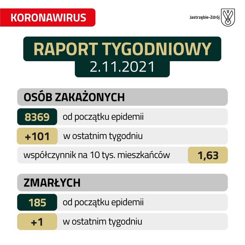 raport o zachorowaniach na koronawirusa