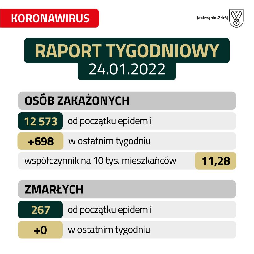 Dane o zakażeniach koronawirusem opisane w tekście