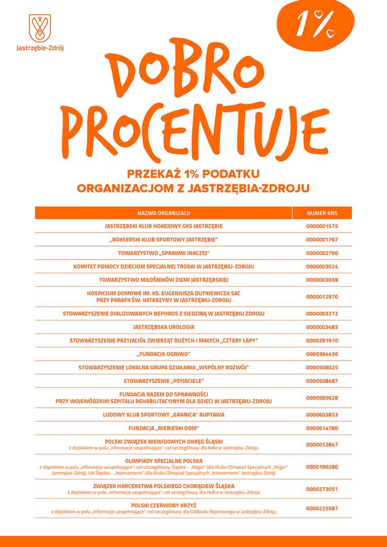 lista organizacji pozarządowych