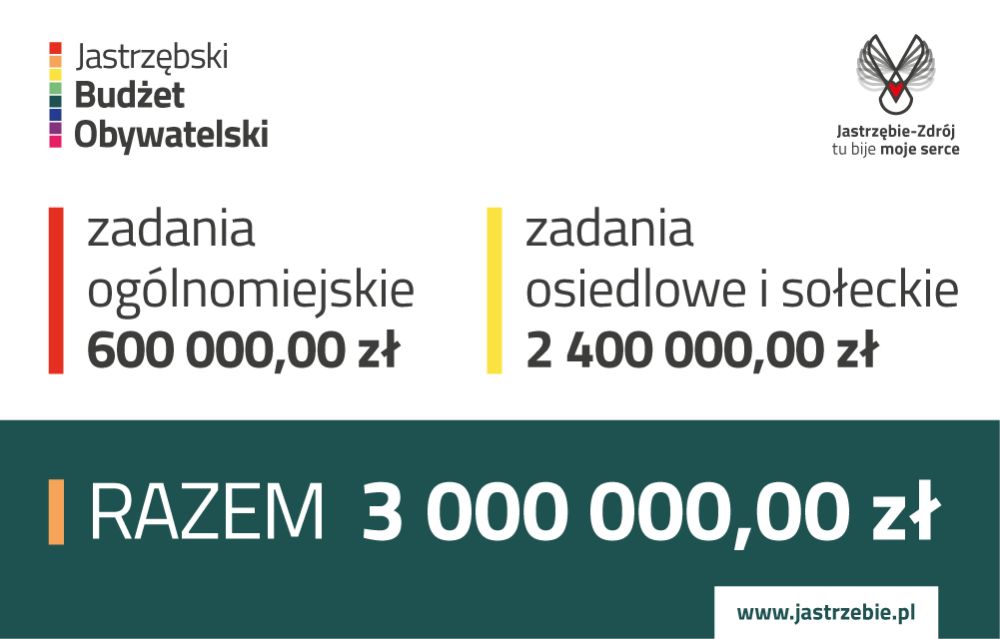 Kwoty Jastrzębskiego Budżetu Obywatelskiego.