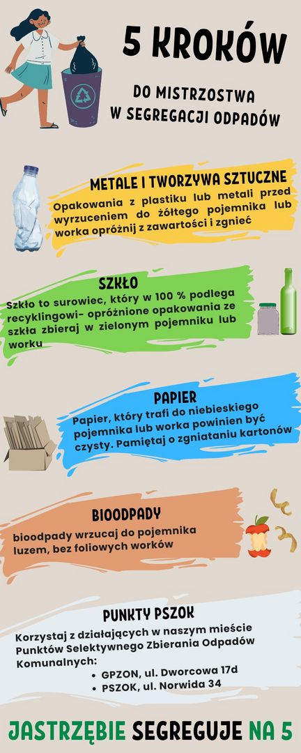 Plakat jak segregować śmieci.