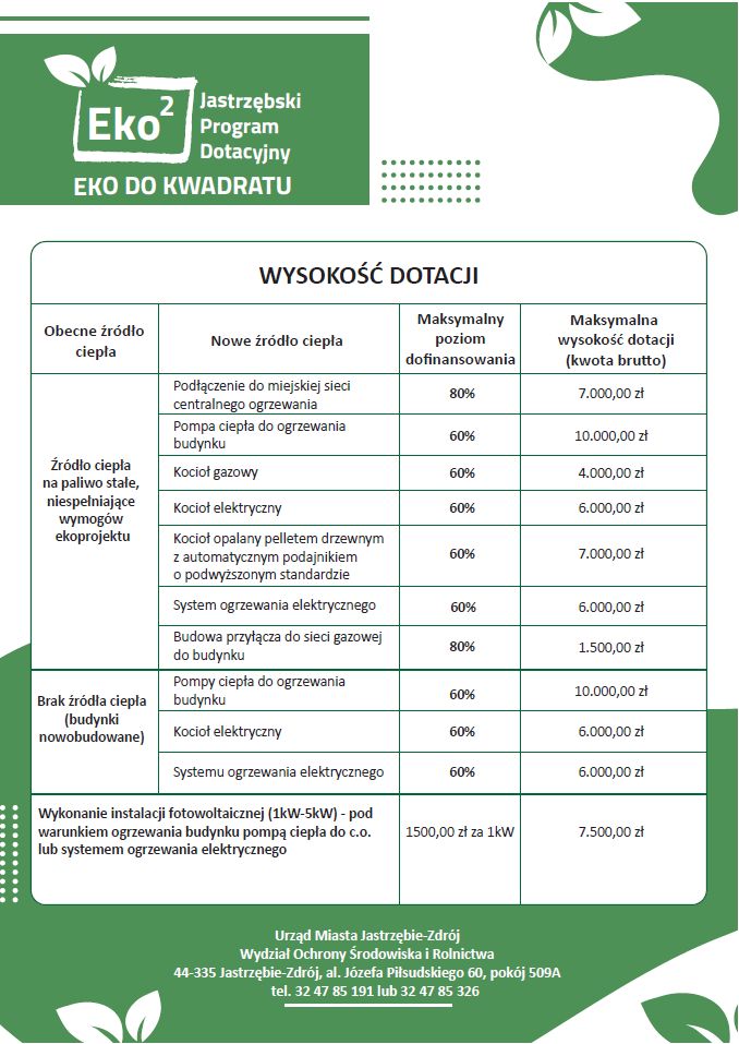 Plakat informuje o dotacjach na wymianę pieca.